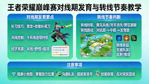 王者荣耀巅峰赛对线期发育与转线节奏教学画面